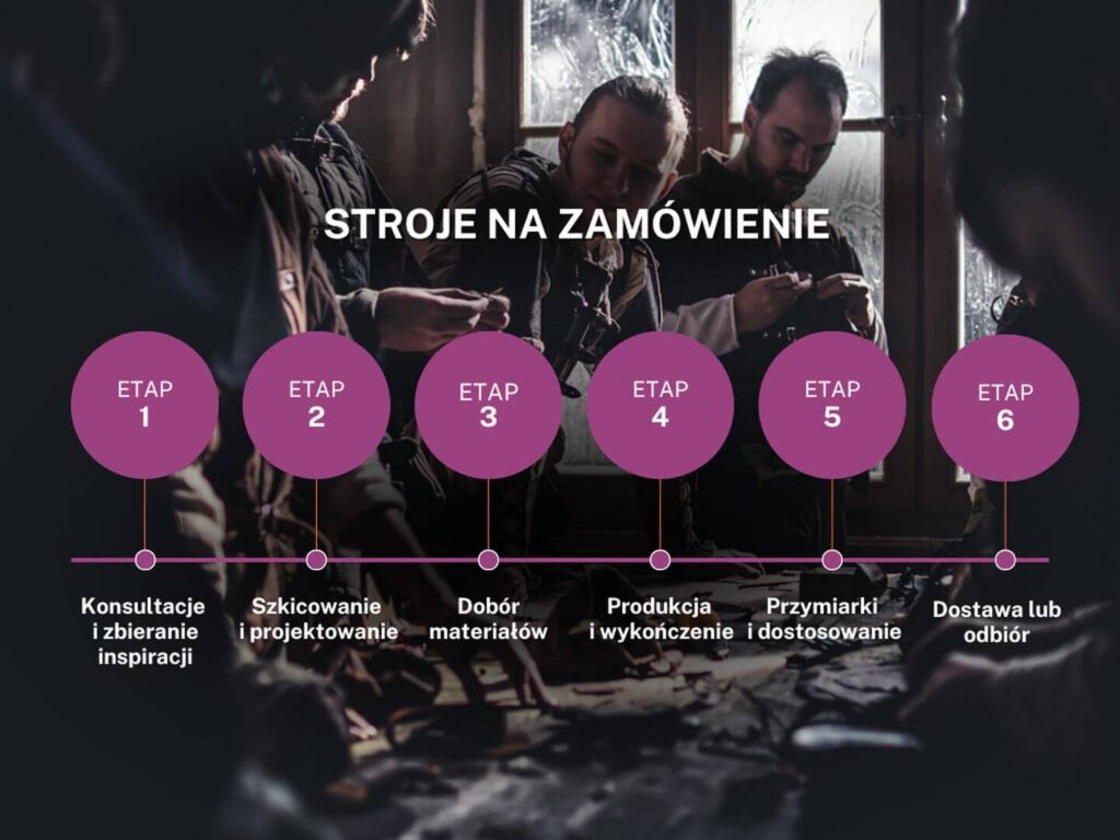 tworzenie strojów na zamówienie